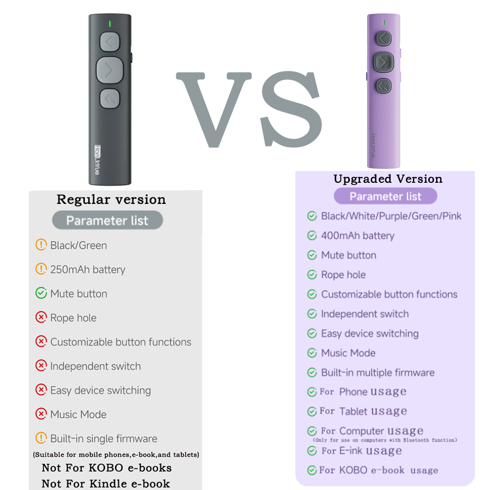 Per IOS e Android, Dispositivo - Laser Pointer Presenter recensione e prezzo